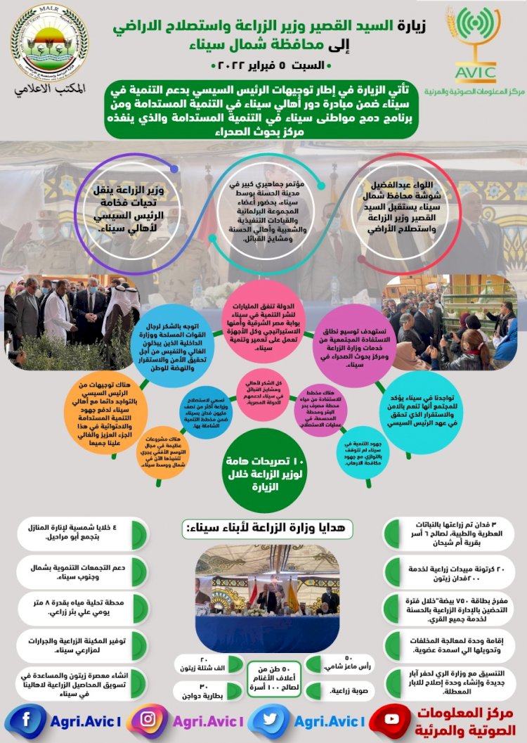 الزراعة.. تستعرض أبرز تصريحات وزير الزراعة خلال زيارته الى شمال سيناء