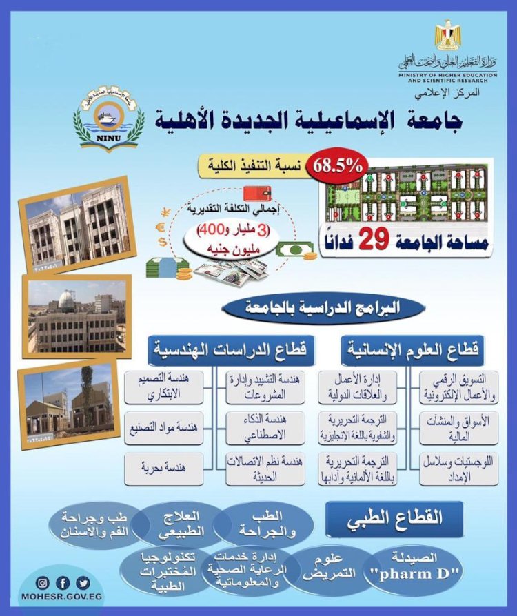 وزير التعليم العالي يستعرض تقريرًا حول أعمال إنشاءات وتجهيزات جامعة الإسماعيلية الجديدة الأهلية