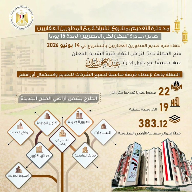 الإسكان: مد فترة التقديم بمشروع الشراكة مع المطورين ضمن “سكن لكل المصريين” حتى 14 يونيو 2026