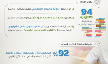 مجلس الوزراء: مصر تخطو خطوات متقدمة في جودة التعليم وبناء مهارات المستقبل