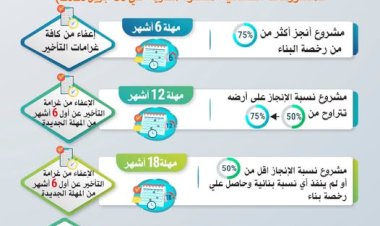 تعرف على حزمة المهل والتيسيرات الجديدة المقدمة من وزارة الصناعة للمشروعات الصناعية المتعثرة
