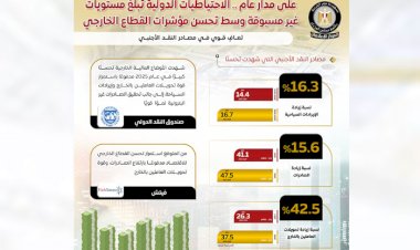 الاحتياطيات الدولية تسجل مستوى تاريخيًا وتصل إلى 52.6 مليار دولار في يناير 2026