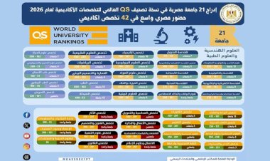 التعليم العالي: إدراج 21 جامعة مصرية في نسخة تصنيف QS العالمي للتخصصات الأكاديمية لعام 2026