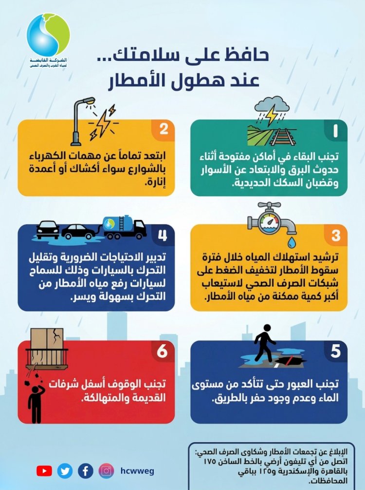 "القابضة للمياه" تناشد بترشيد الاستهلاك خلال سقوط الأمطار