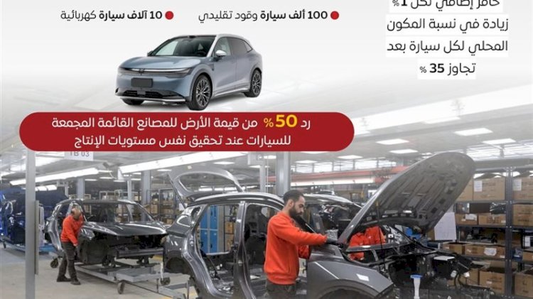 مجلس الوزراء: البرنامج الوطني لتنمية صناعة السيارات يوفر حوافز لبناء قاعدة قوية