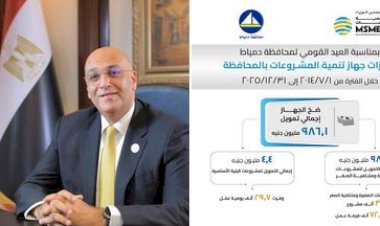 جهاز تنمية المشروعات: دورات مجانية وتمويلات بـ986 مليون جنيه لدعم مشروعات دمياط