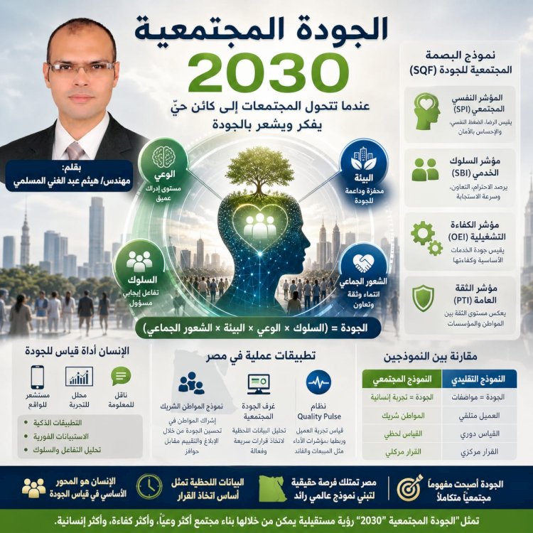 ​الجودة المجتمعية 2030 عندما تتحول المجتمعات إلى كائن حيّ يفكر ويشعر بالجودة