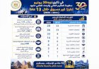 منظومة التعليم العالي والبحث العلمي تشهد تطورًا غير مسبوق خلال 13 عامًا (2013–2026)