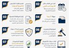 بالانفوجراف.. "القومي لتنظيم الإعلانات" يكشف ملامح اللائحة التنفيذية في 10 نقاط رئيسية