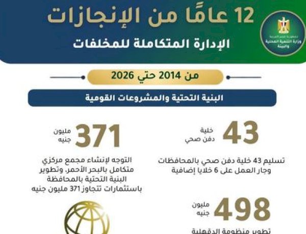 وزارة التموين والتجارة الداخلية تُحبط محاولات غش وتهريب كبرى في 11 محافظة