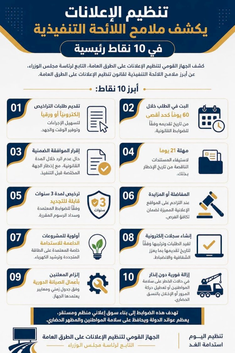 بالانفوجراف.. "القومي لتنظيم الإعلانات" يكشف ملامح اللائحة التنفيذية في 10 نقاط رئيسية