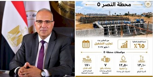 وزير الري: تنفيذ 65% من أعمال محطة النصر 5 بالبحيرة لخدمة 170 ألف فدان