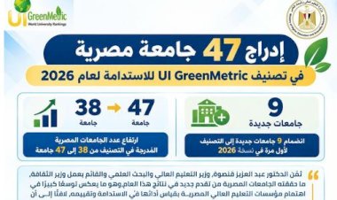 إدراج 47 جامعة مصرية في تصنيف UI GreenMetric للاستدامة لعام 2026