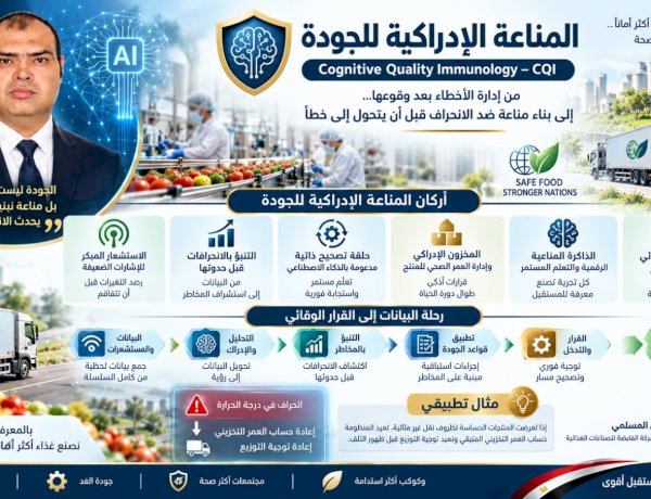 المناعة الإدراكية للجودة    Cognitive Quality Immunology – CQI 