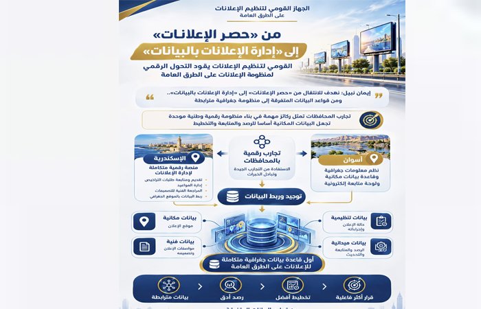 من الإسكندرية إلى أسوان.. "القومي لتنظيم الإعلانات" يقود التحول الرقمي لمنظومة الإعلانات على الطرق العامة