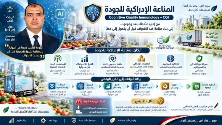 المناعة الإدراكية للجودة    Cognitive Quality Immunology – CQI 