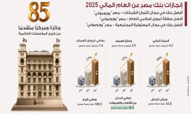 بنك مصر يحقق ارتفاع في معدلات نمو جميع قطاعات الأعمال بنهاية ديسمبر 2025